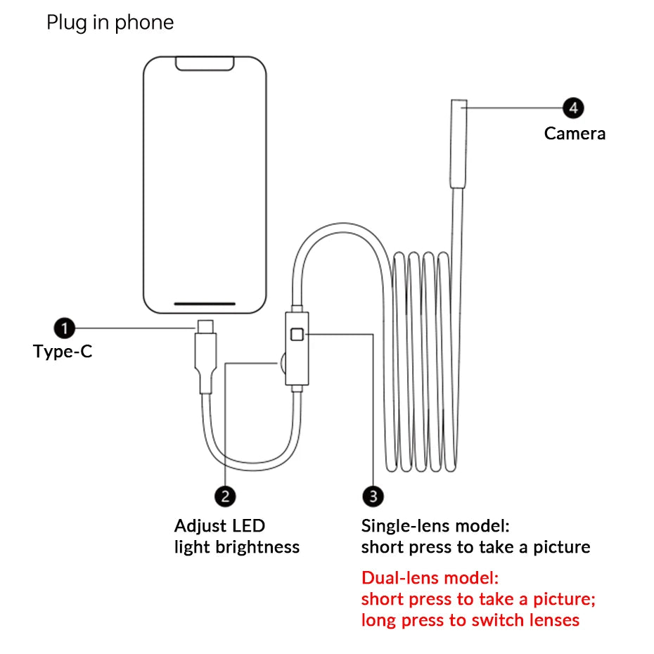 Line drawing of an inspection camera connected to a phone, showing Type-C plug, brightness dial, and shutter button.