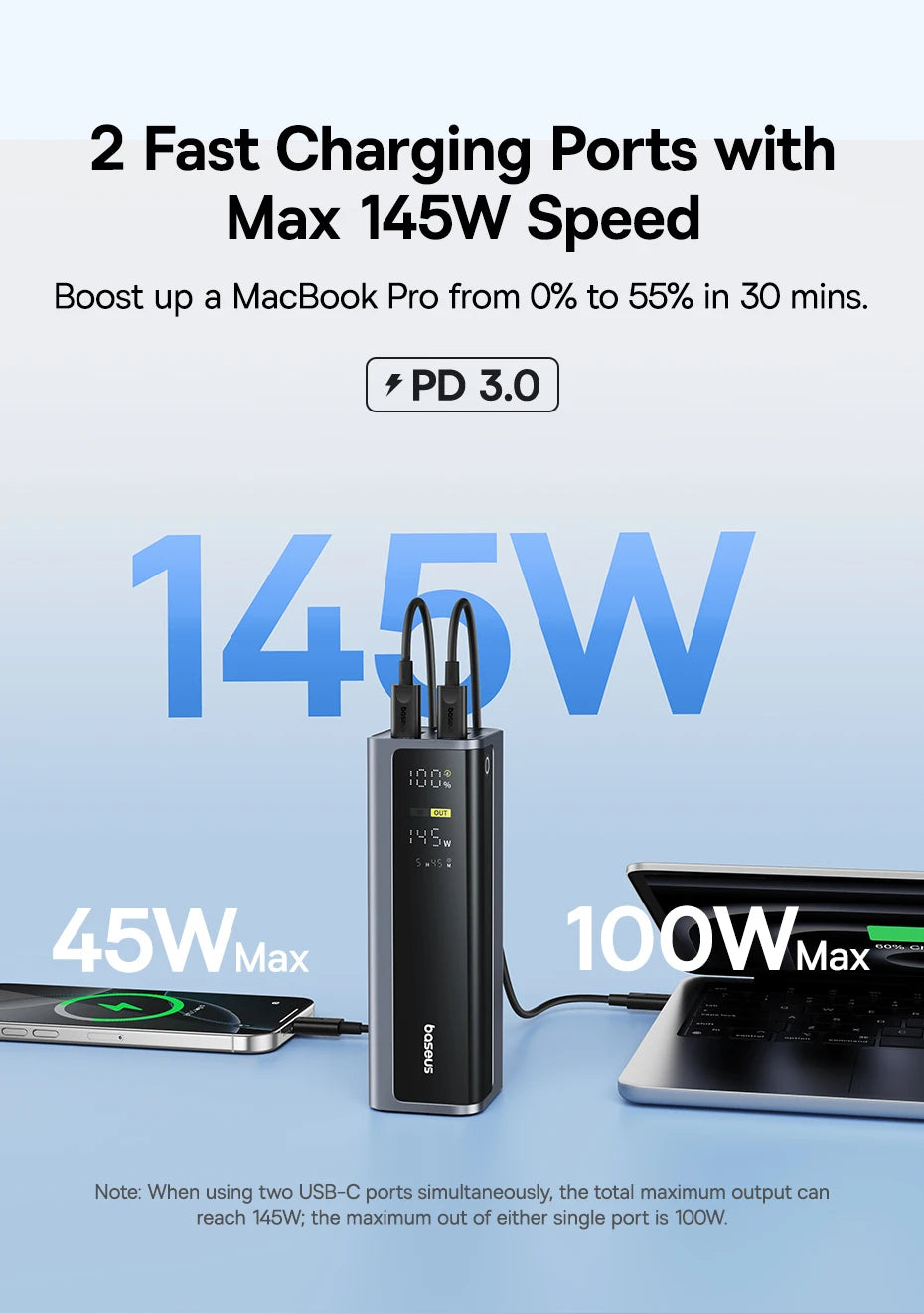 Grey 20800mAh power bank charging a laptop and smartphone simultaneously, showing a digital 145W output display.