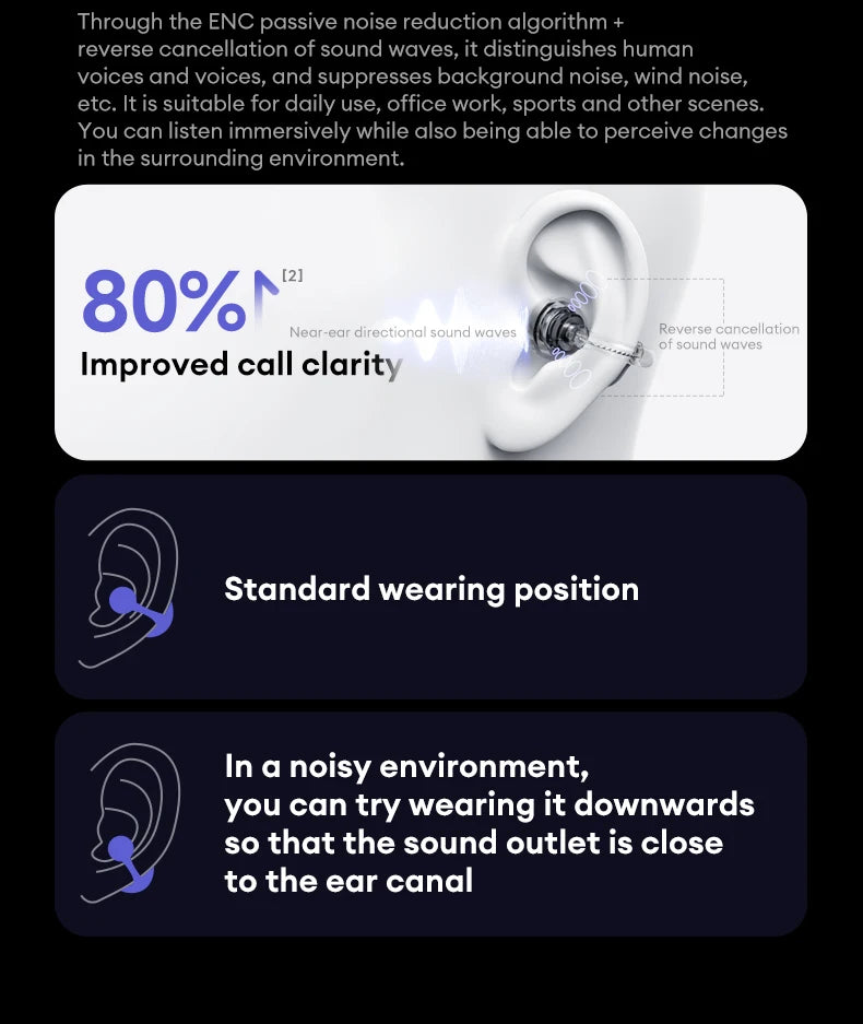 Small, open-ear blue wireless earbud shown in an ear with diagrams illustrating standard and downward wearing positions.