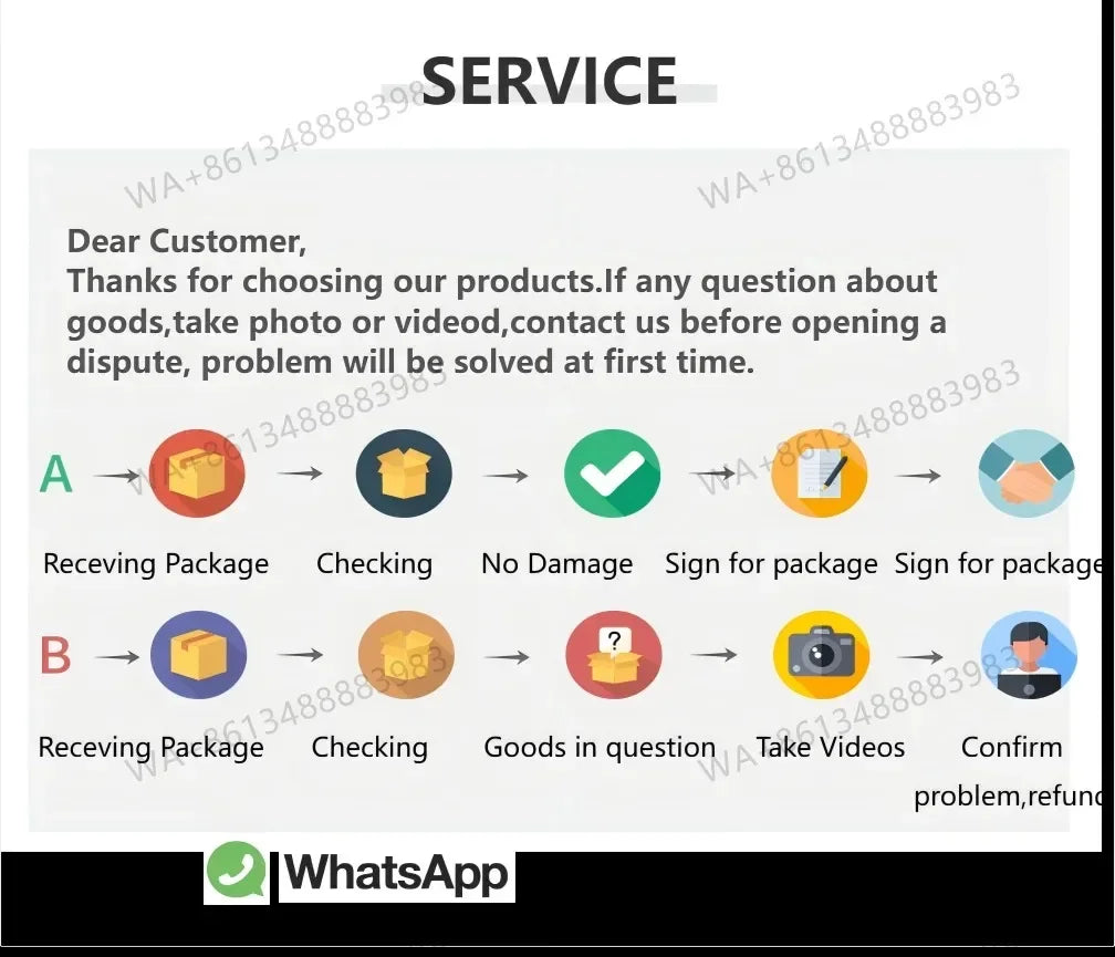 It appears the image provided does not show a product, but rather a customer service process infographic.
