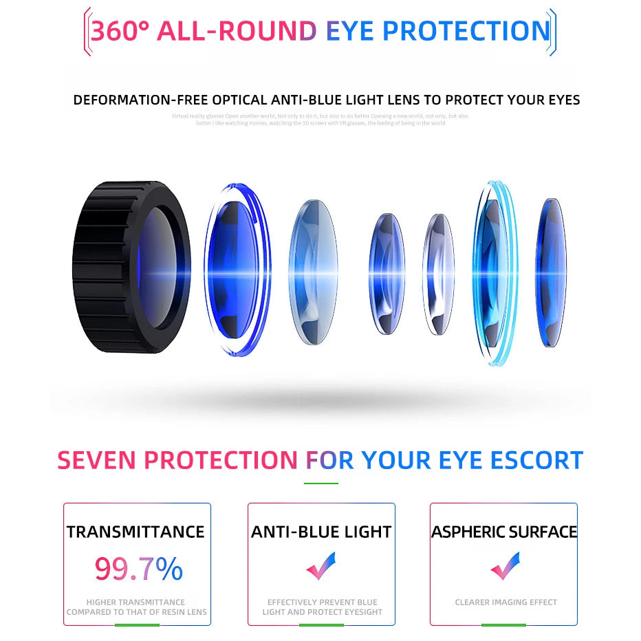 Exploded view of VR headset lenses with blue light protection, featuring seven layers and high-transmittance design.