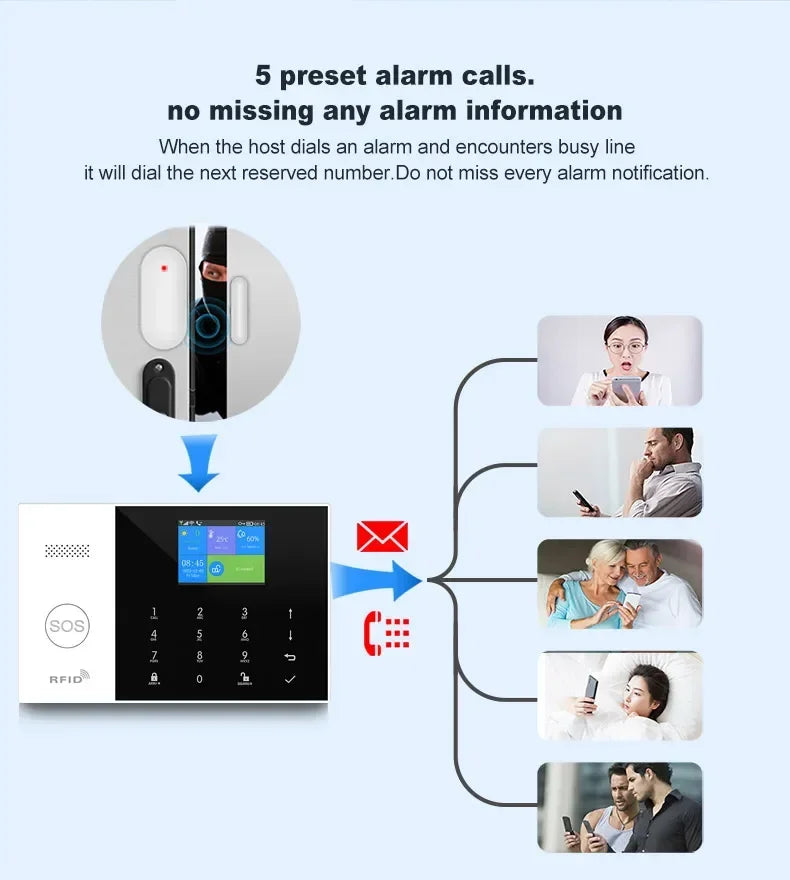 White smart alarm panel with colour touchscreen, keypad, and SOS button, showing automatic phone call alert alerts.
