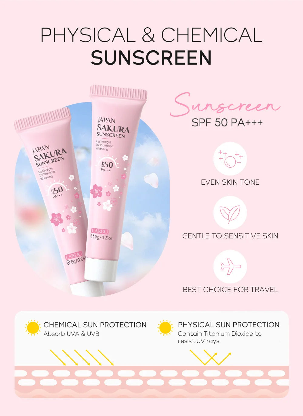 Two pink SPF 50 PA+++ travel-size sunscreen tubes with sakura floral designs on a light blue and pink background.