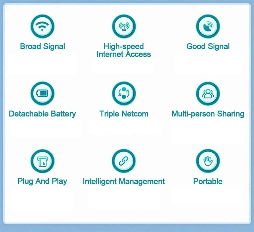 Grid of nine teal icons highlighting features like high-speed internet, portable design, and multi-user sharing.