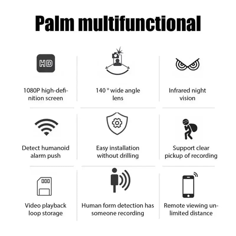Infographic listing features of a palm-sized security camera: 1080p, wide-angle lens, night vision, and motion alerts.