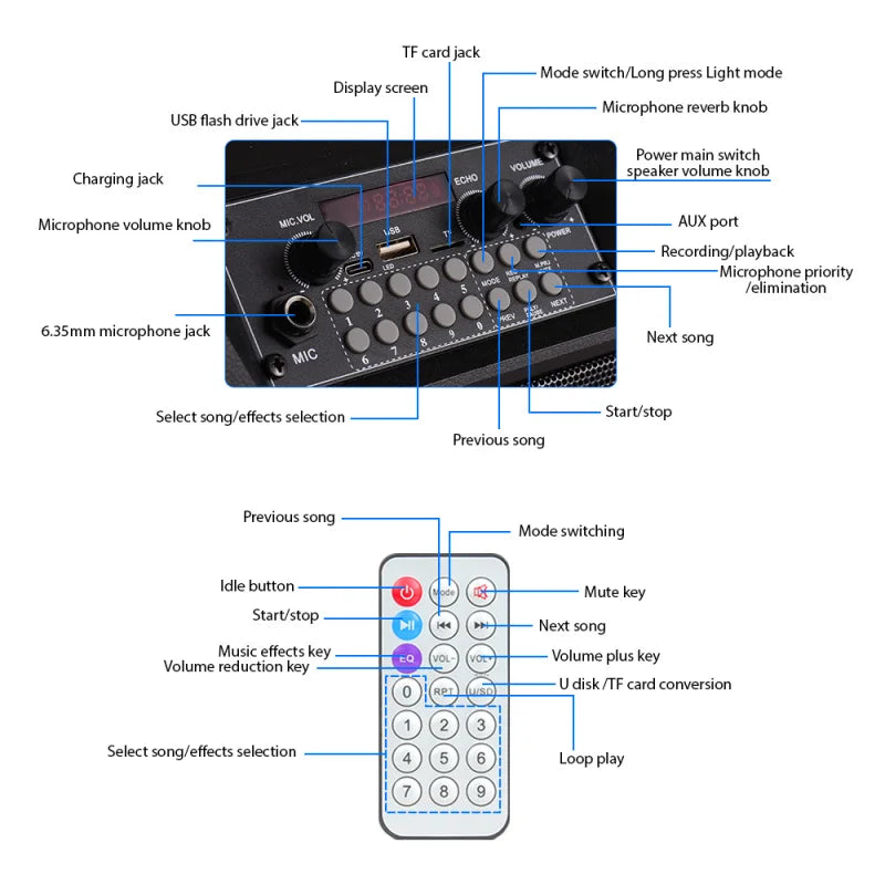 Close-up of a black portable speaker control panel and remote, featuring multiple input ports, knobs, and buttons.