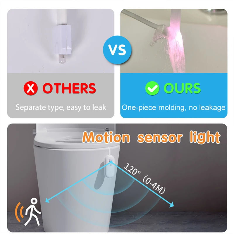 White USB rechargeable motion sensor toilet light with leak-proof, one-piece design and 120-degree detection range.