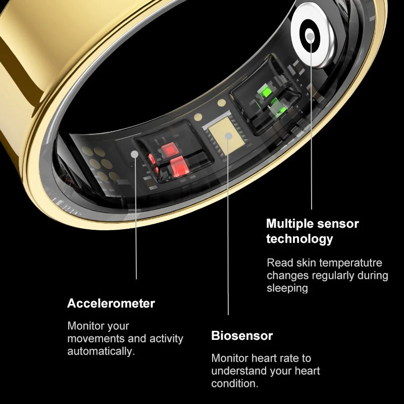 Gold smart ring showing underside health sensors, including an accelerometer, biosensor, and temperature monitor.