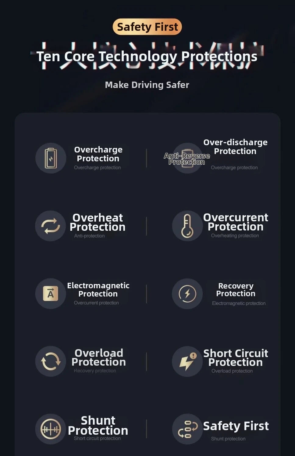 Dark grey infographic showing ten icons representing safety protection features for vehicle electronic charging.