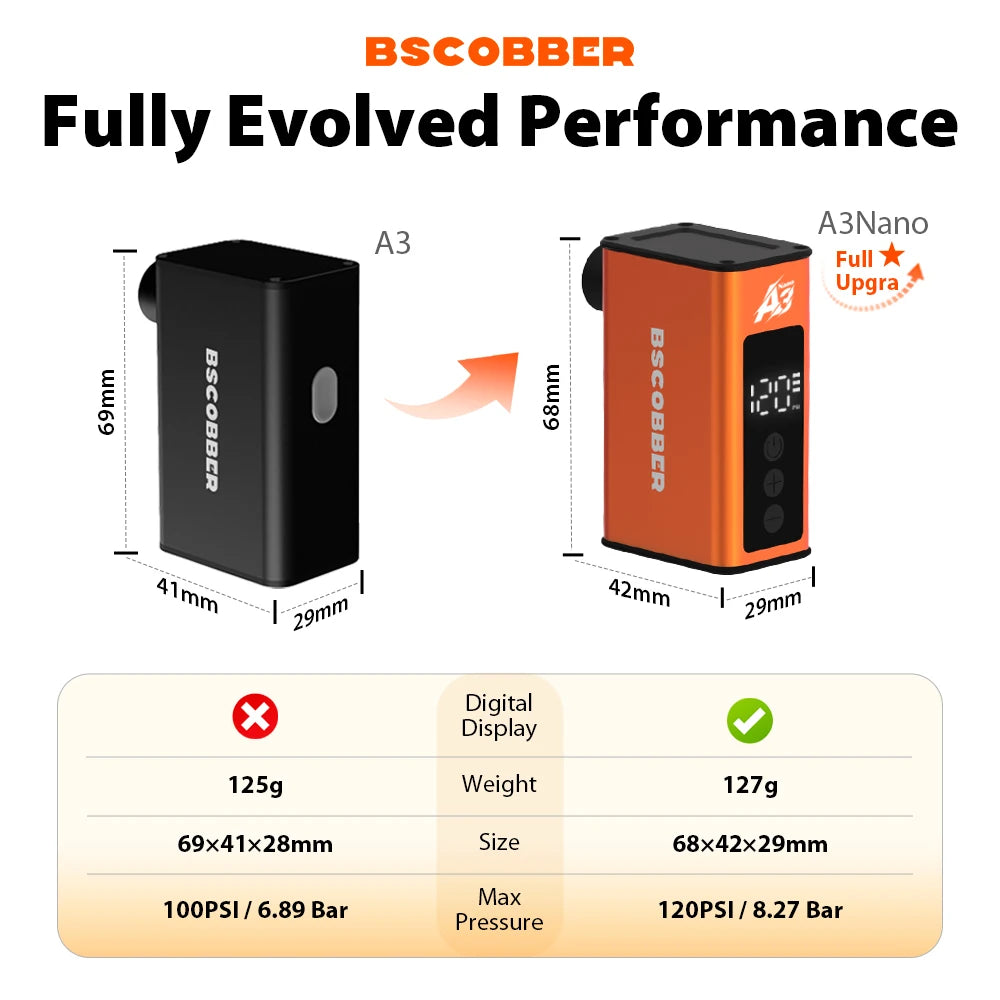 Comparison of black A3 and orange A3Nano portable air compressors with dimensions and specs table.