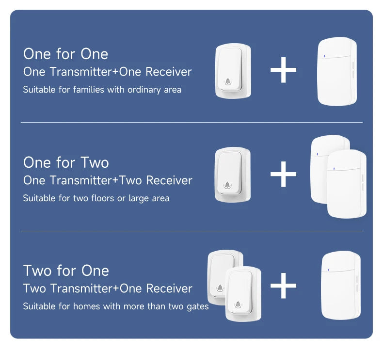 White self-powered wireless doorbell kits featuring various transmitter and receiver combinations.