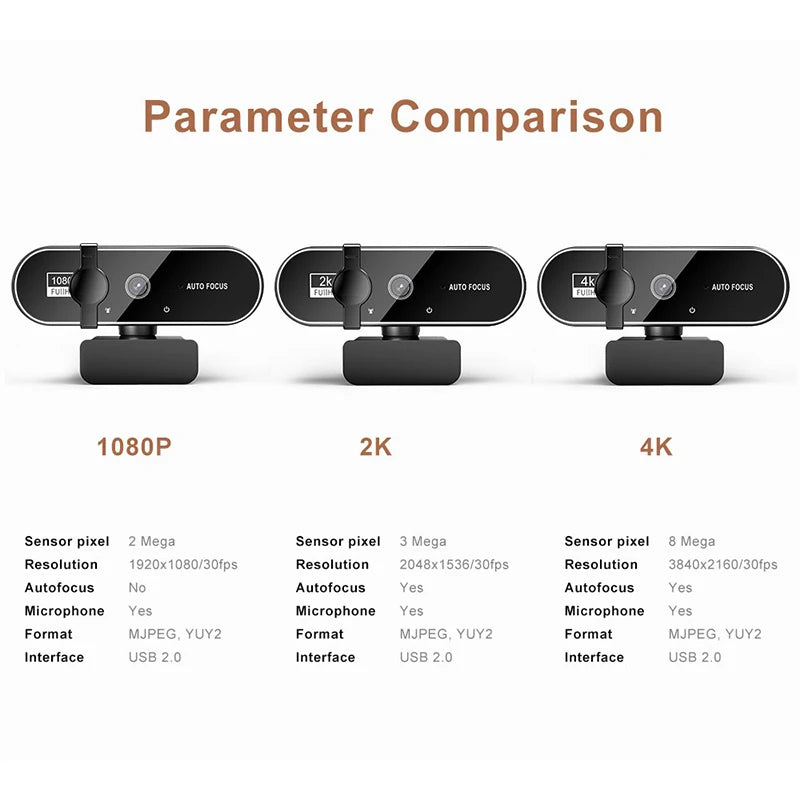 A comparison chart showing black 4K autofocus webcams with built-in microphones in 1080P, 2K, and 4K resolution options.