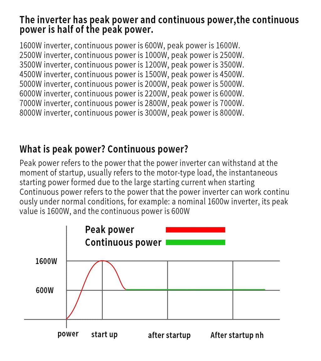A performance chart showing the difference between peak power (red) and continuous power (green) for power inverters.