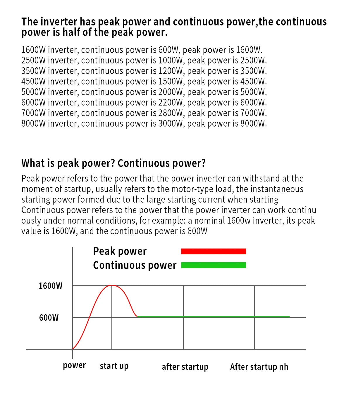 A performance chart showing the difference between peak power (red) and continuous power (green) for power inverters.