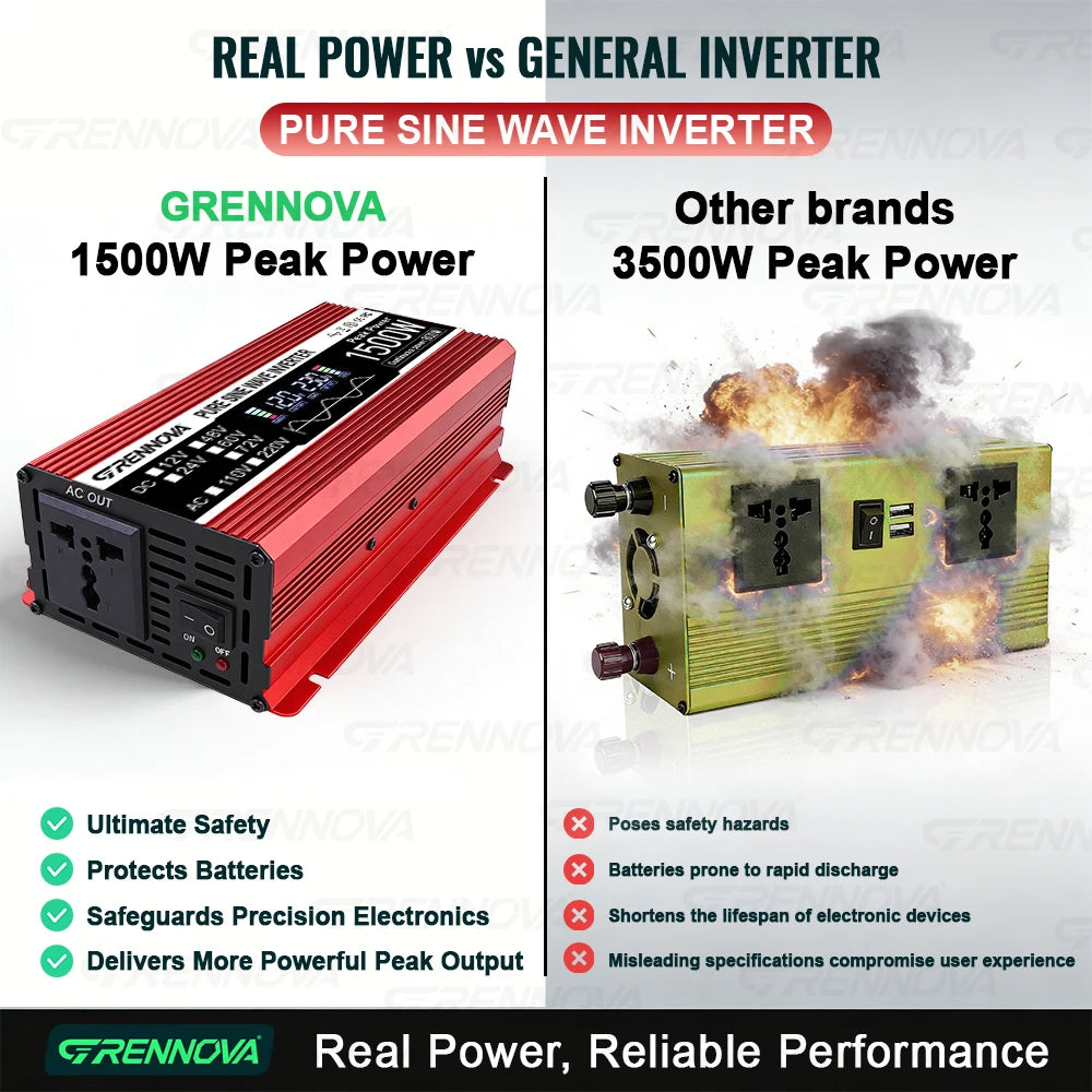 Red 1500W pure sine wave solar power inverter with a digital display and dual AC output ports.