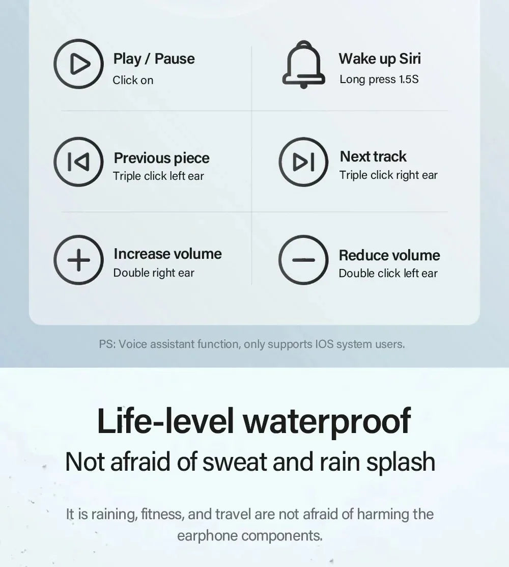 Infographic for wireless earbuds showing touch control gestures and confirming a waterproof design against sweat and rain.