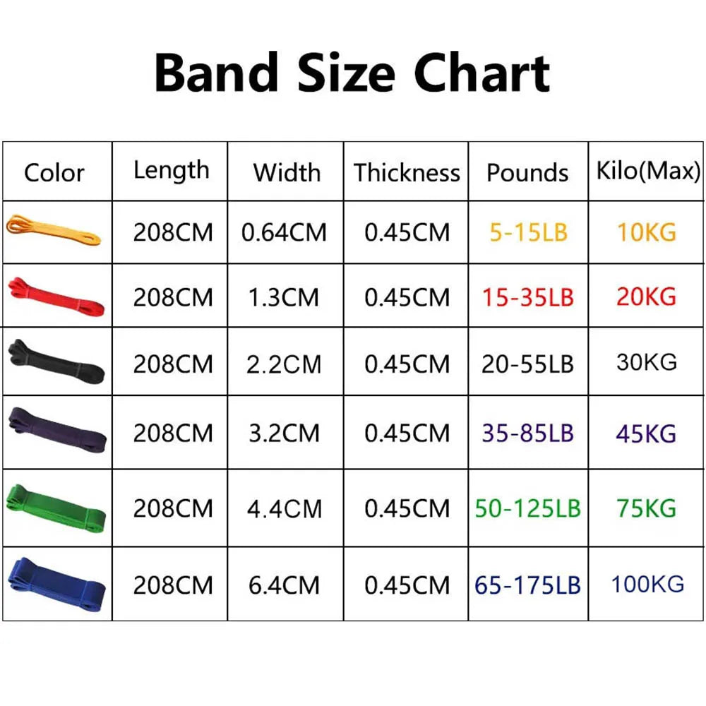 Resistance band size chart detailing colour, length, width, thickness, and max weight capacity for six loop bands.