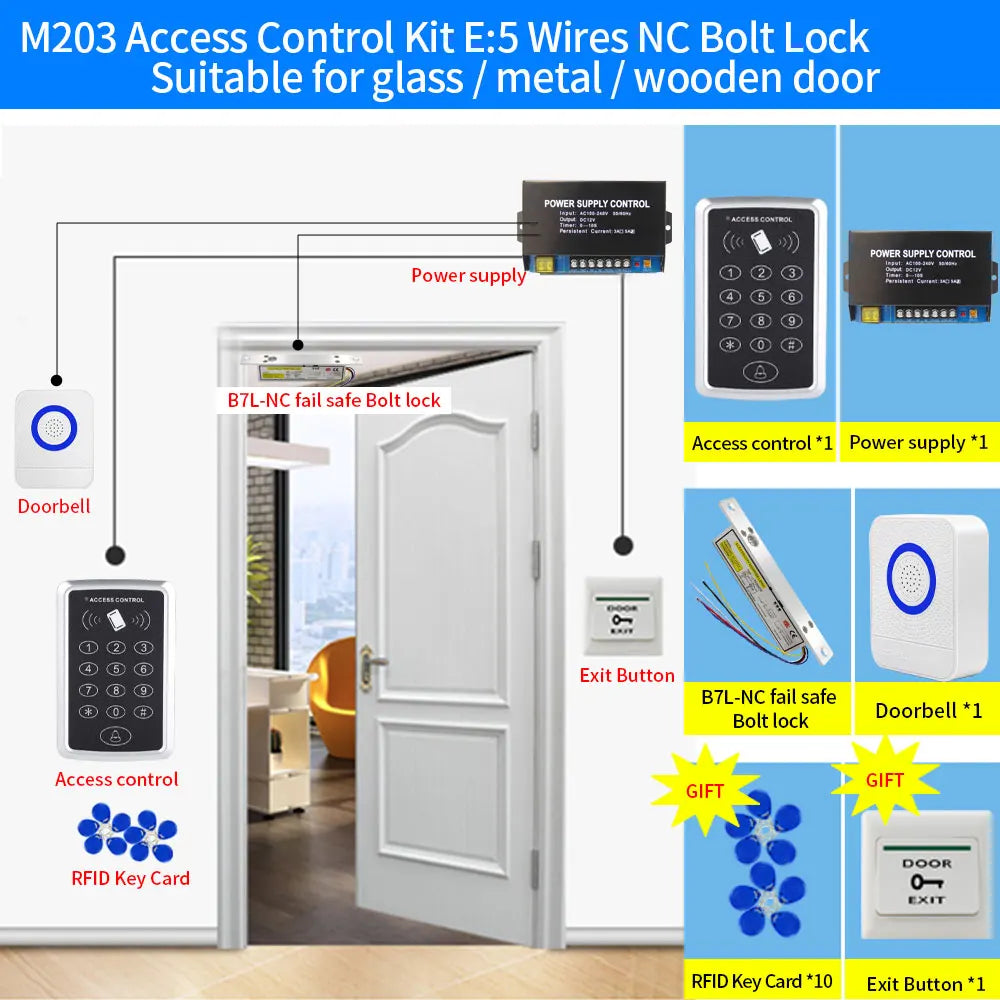 Access control kit with keypad, fail-safe bolt lock, power supply, doorbell, exit button, and RFID cards.