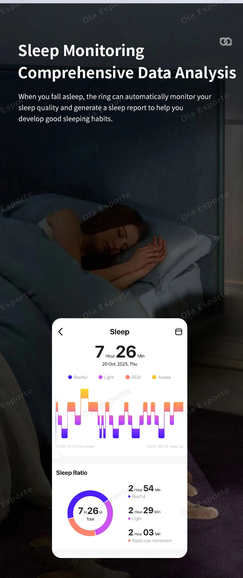 A person sleeping in bed, overlaid with a smartphone app showing sleep tracking data, charts and a colourful sleep ring.