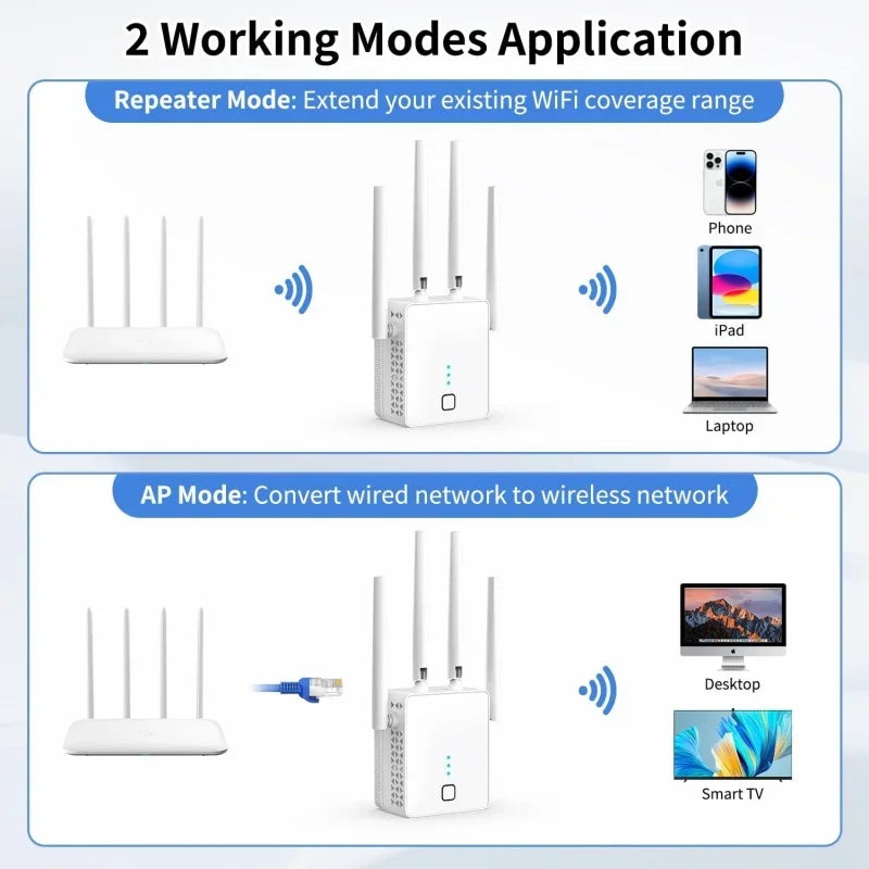 White dual-band WiFi extender with four antennas, showing repeater and access point modes for wireless connectivity.