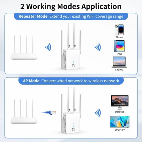White dual-band WiFi extender with four antennas, showing repeater and access point modes for wireless connectivity.