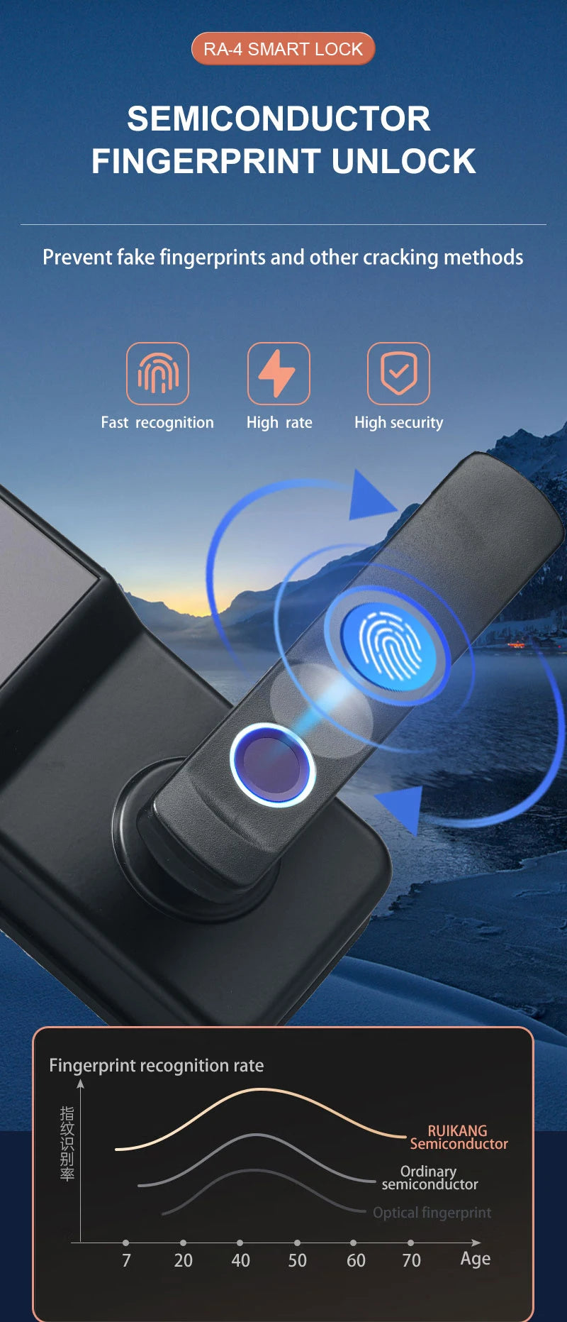 Black metal smart door handle with integrated semiconductor fingerprint scanner and glowing blue status indicator.