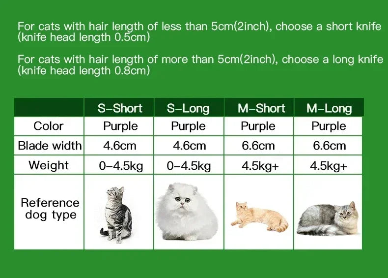 A size guide chart for purple cat grooming tools, showing blade and weight specifications for different cat types.