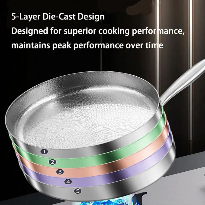 Diagram of a frying pan showing its five distinct layers, labeled one through five.