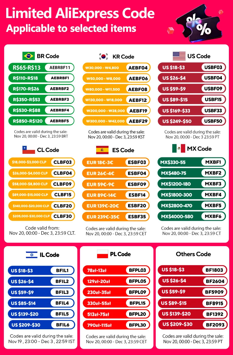 Infographic showing discount codes for various countries on a pink background, organized in a grid with flags.