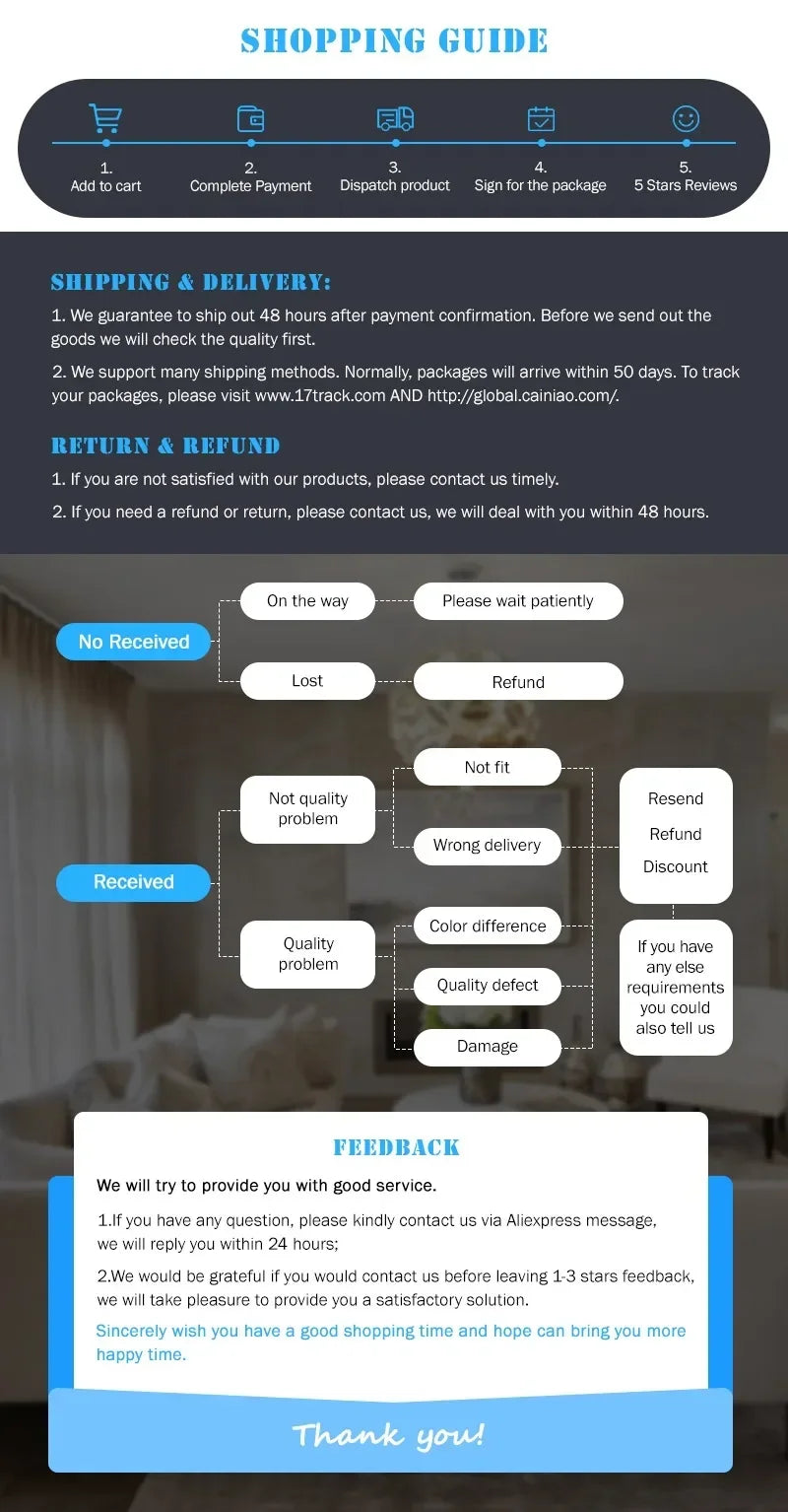 Infographic showing a customer shopping guide, shipping policy, refund flowchart, and feedback contact instructions.