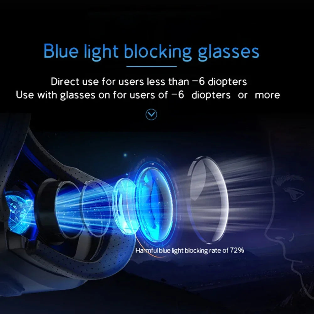 Diagram of blue light blocking glasses with a multi-lens structure, glowing blue light, and 72% filtration rate.
