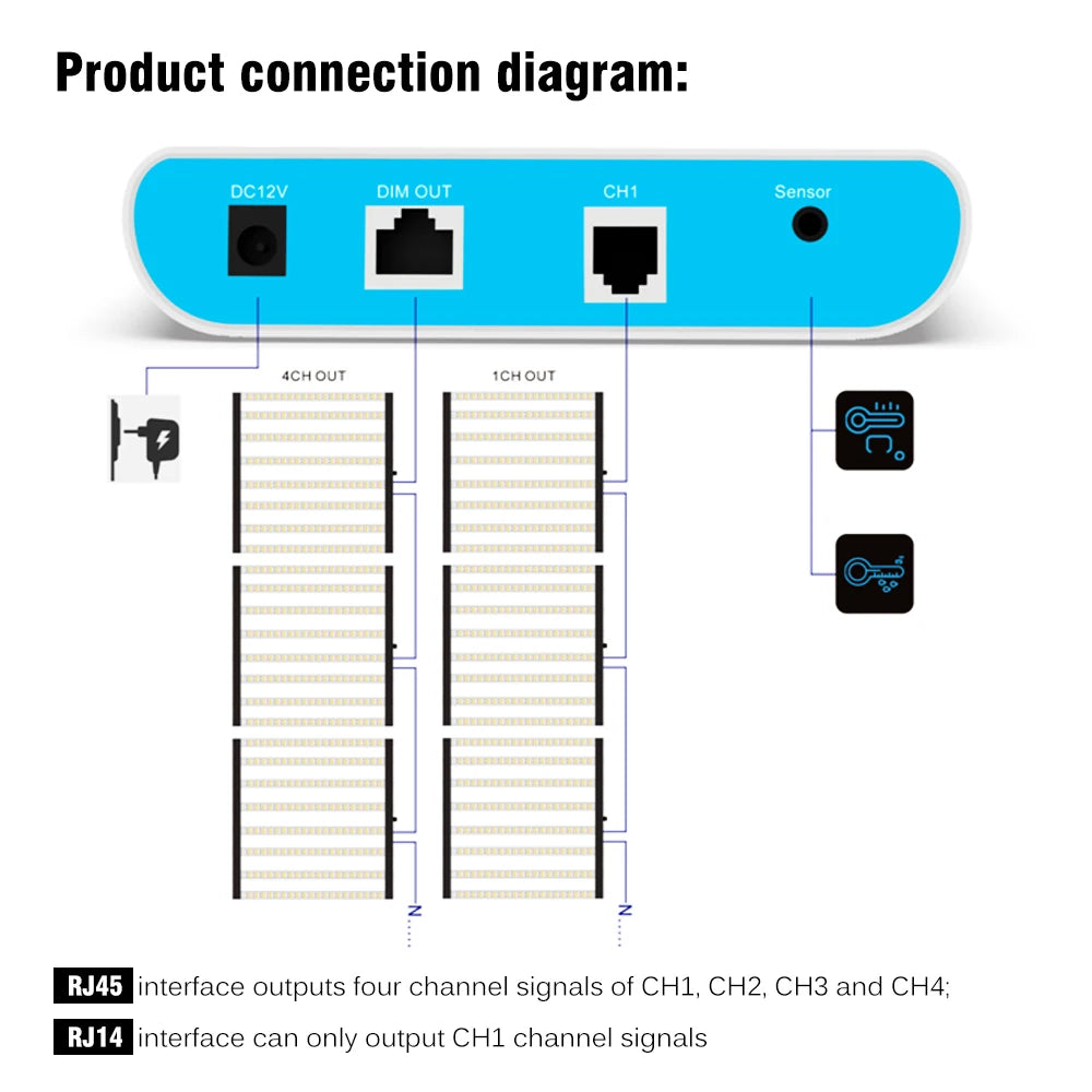 Diagram showing the ports of a blue and white grow light controller, illustrating power, sensor, and light connections.