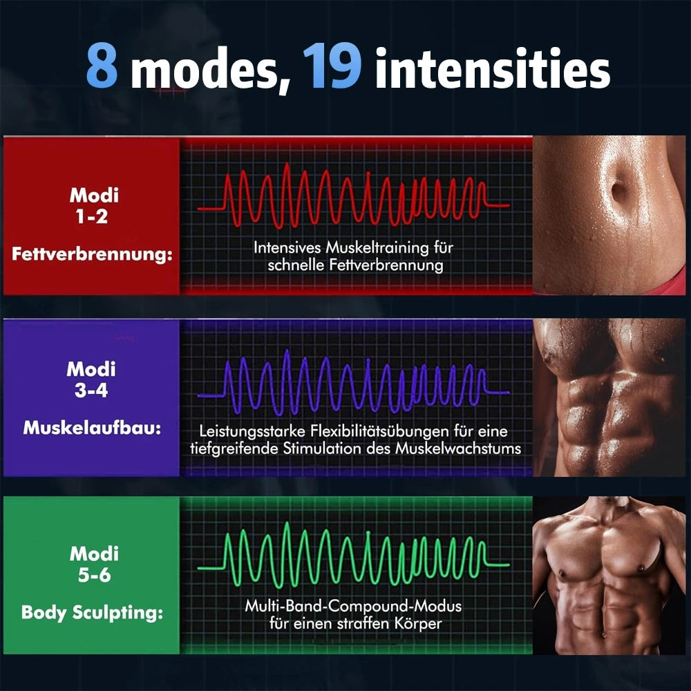 Infographic showing 8 modes and 19 intensities of the EMS abs trainer, with wave graphs and toned bodies.