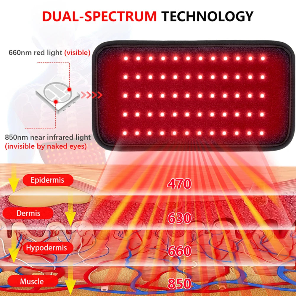 Rectangular red light therapy pad showing dual-spectrum diodes penetrating skin layers from epidermis to muscle.