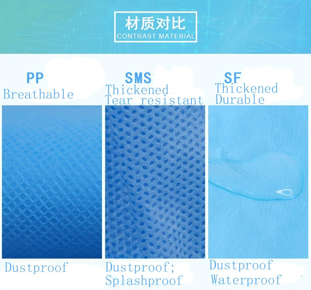 Comparison chart showing blue material textures: PP breathable, SMS tear-resistant, and SF waterproof fabrics.