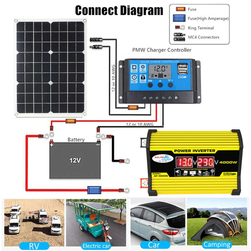Connection diagram showing a solar panel, charge controller, 12V battery, and yellow 300W portable power inverter.