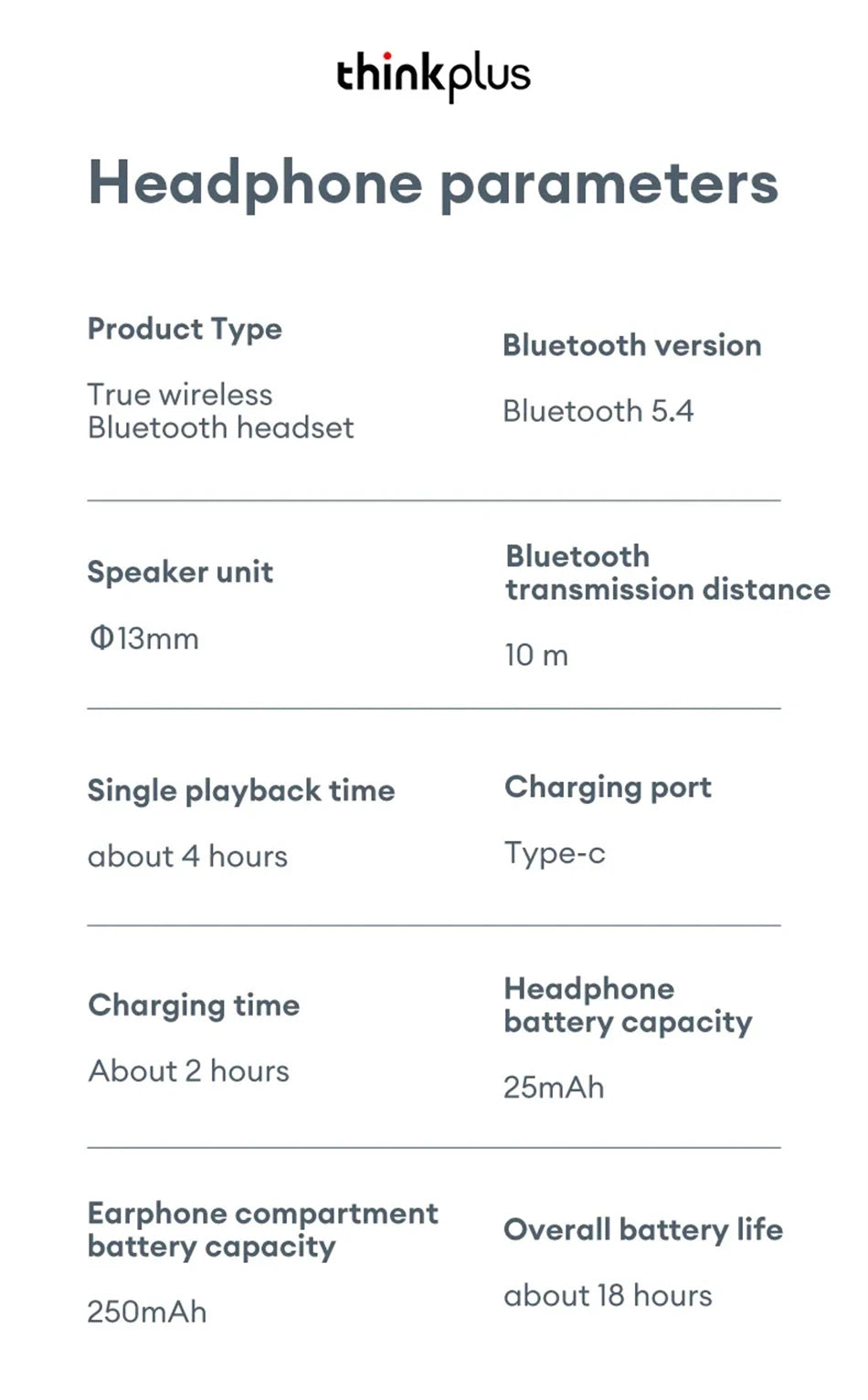 A white information graphic listing technical specifications for true wireless Bluetooth headphones.