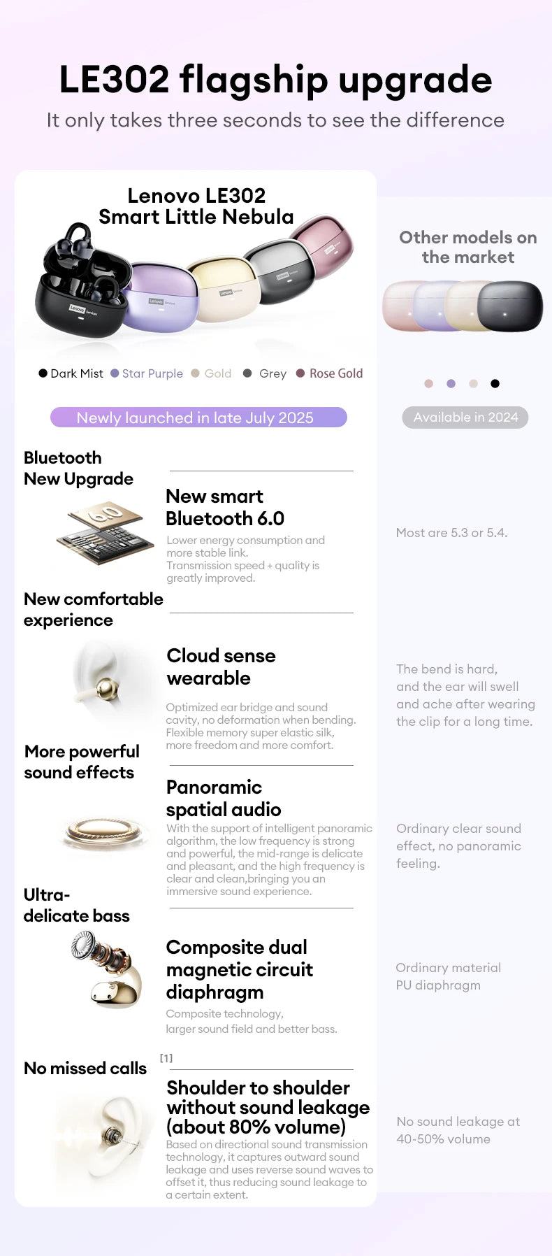 Compact, colorful wireless earbuds in a rounded charging case, shown in black, purple, gold, grey, and rose gold.