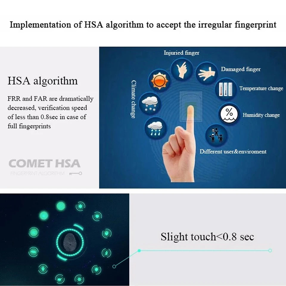 Infographic showing a finger touching a scanner sensor, highlighting HSA fingerprint algorithm performance and adaptability.