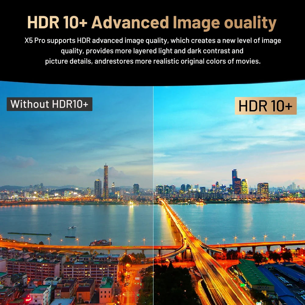 Comparison showing city skyline with HDR 10+ enabled for brighter highlights and deeper contrast details.