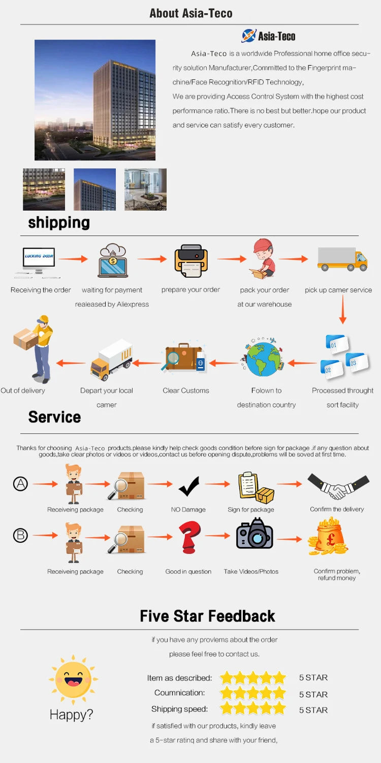 Infographic showing Asia-Teco shipping process, service procedures, and five-star customer feedback request.