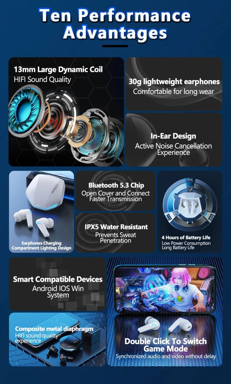 Infographic showing white in-ear wireless earbuds with a glowing charging case and technical performance features.