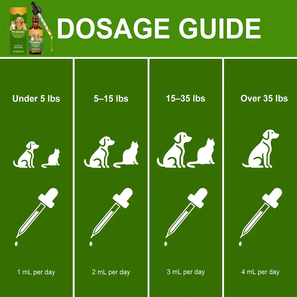 Green dosage guide chart for pet probiotic liquid, showing recommended daily dropper amounts based on animal weight.