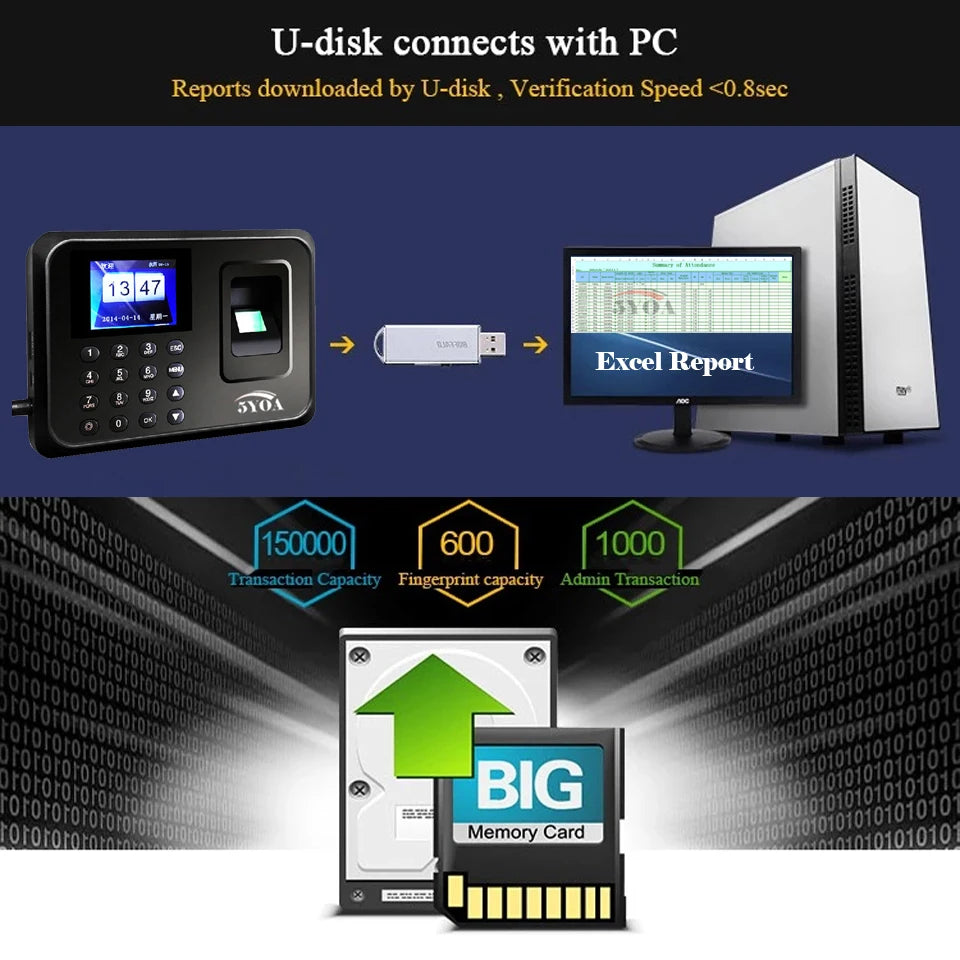 Black biometric fingerprint attendance machine with digital screen, USB drive, and memory card capacity indicators.