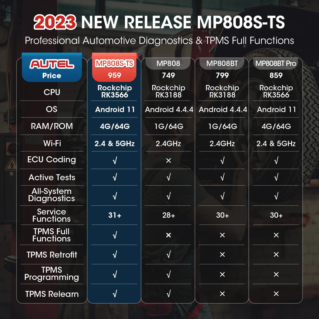 Autel Max iPRO MP808S-TS - Automotive Scanner Active Test