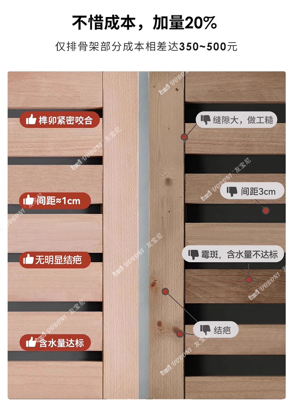 Close-up of premium wooden bed slats showing tight, high-quality joinery and spacing compared to standard alternatives.