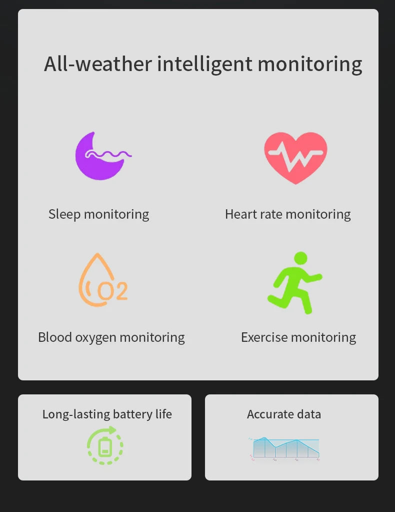 Infographic showing health tracking features: sleep, heart rate, blood oxygen, exercise, battery life and data analysis.