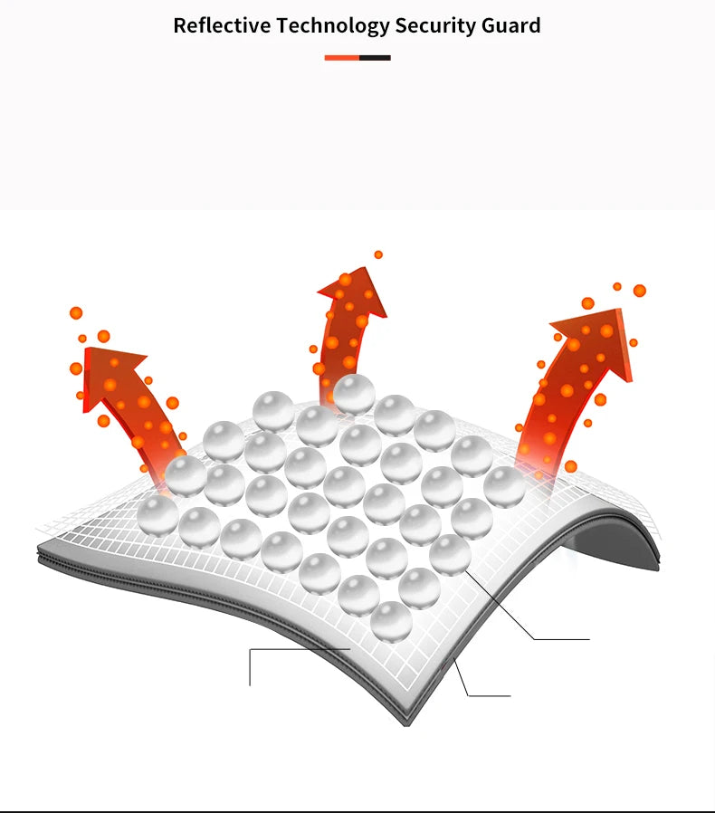 Diagram showing reflective glass bead technology integrated into high-visibility workwear fabric.