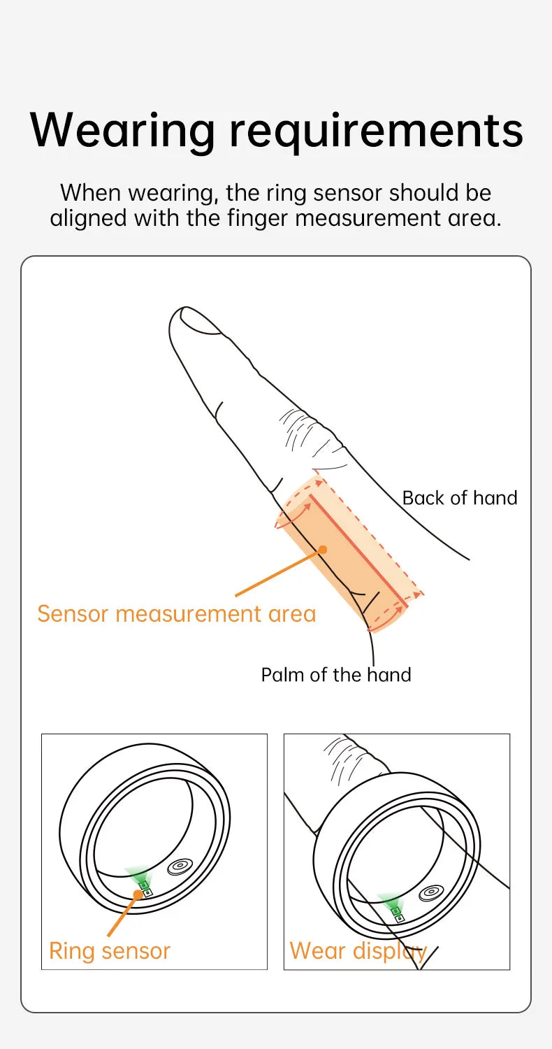 Line drawing showing how to correctly align the smart ring sensor with the underside of your finger for measurement.