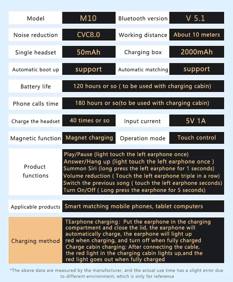 Technical specification table for M10 wireless earbuds, featuring black text boxes on a light blue background.